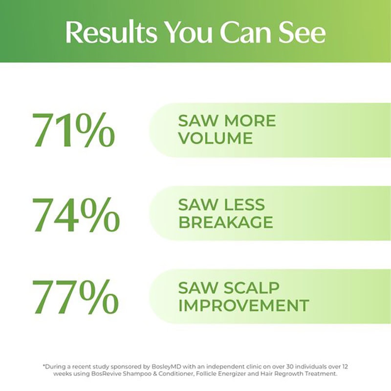 Bosley Renew Healthy Hair & Scalp Follicle Energizer, 30ml - Image 15