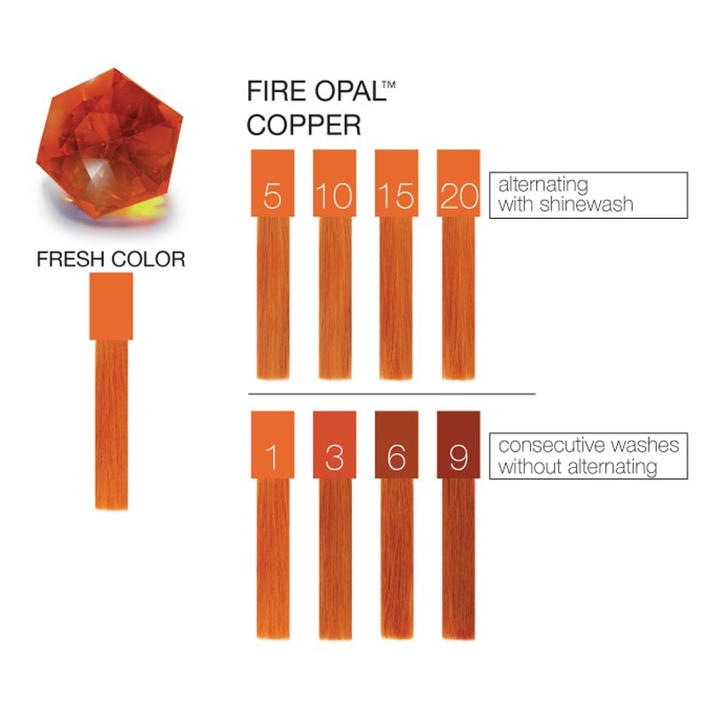 Celeb Luxury Gem Lites Colorwash Shampoo, Fire Opal Copper, 244ml - Image 2