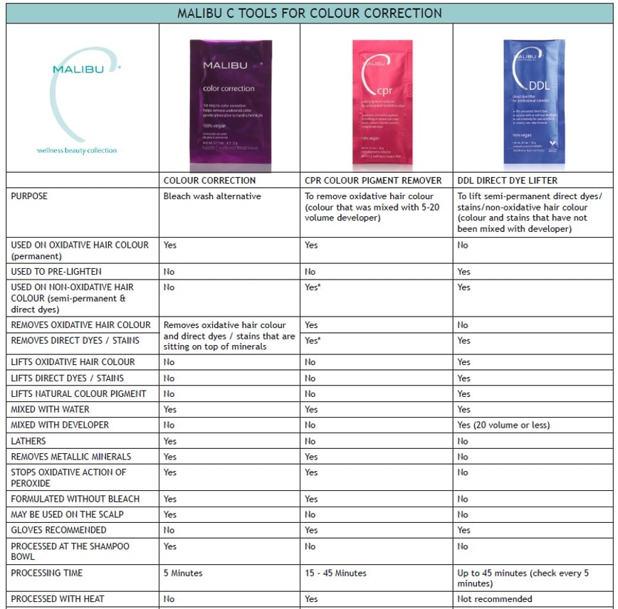 Malibu C DDL Direct Dye Lifter Sachet, 20g - Image 2