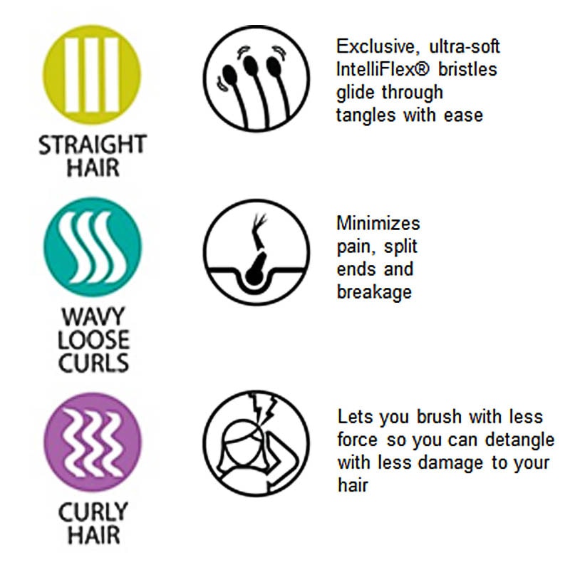 WetBrush Shine Enhancer Animals - Image 6