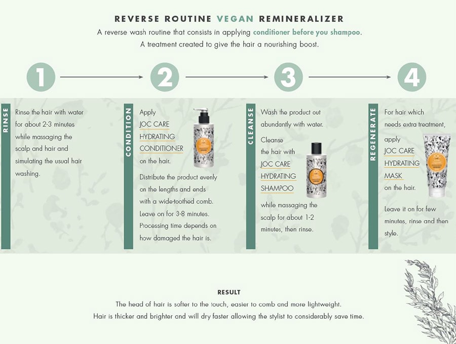 JOC Care Re-Hydra Hydrating Mask - Image 2