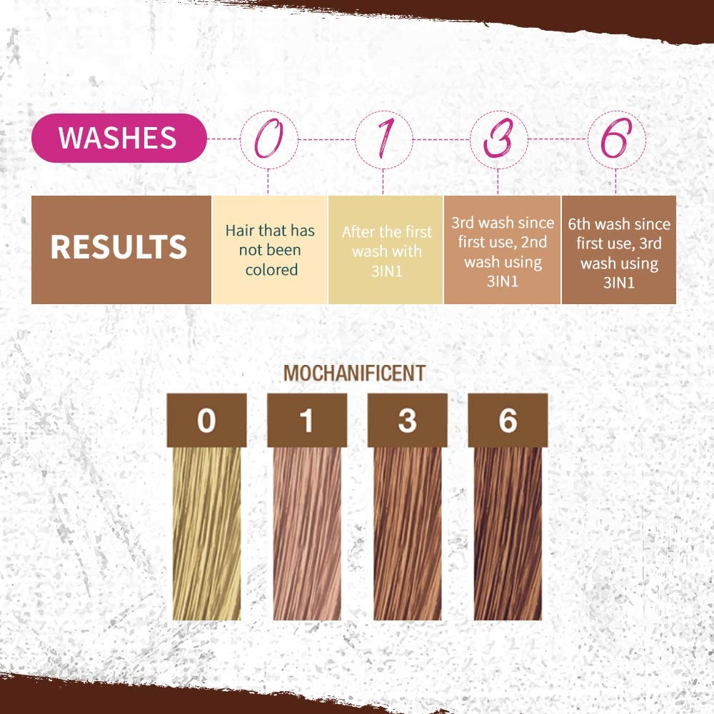 Punky Colour 3-in-1 Color Depositing Shampoo + Conditioner, Mochanificent, 250ml - Image 3