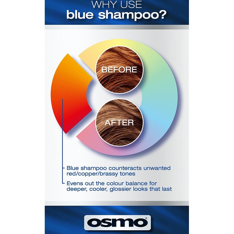 OSMO Super Cool Zero Orange Shampoo - Image 3