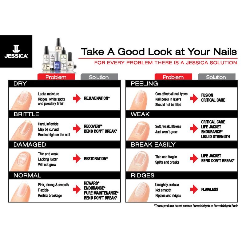 Jessica Rejuvenation Base Coat for Dry Nails, 14.8ml - Image 3