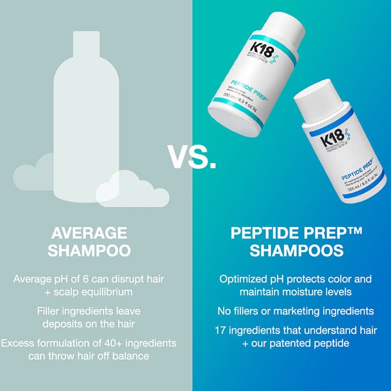K18 PEPTIDE PREP™ Detox Shampoo - Image 7