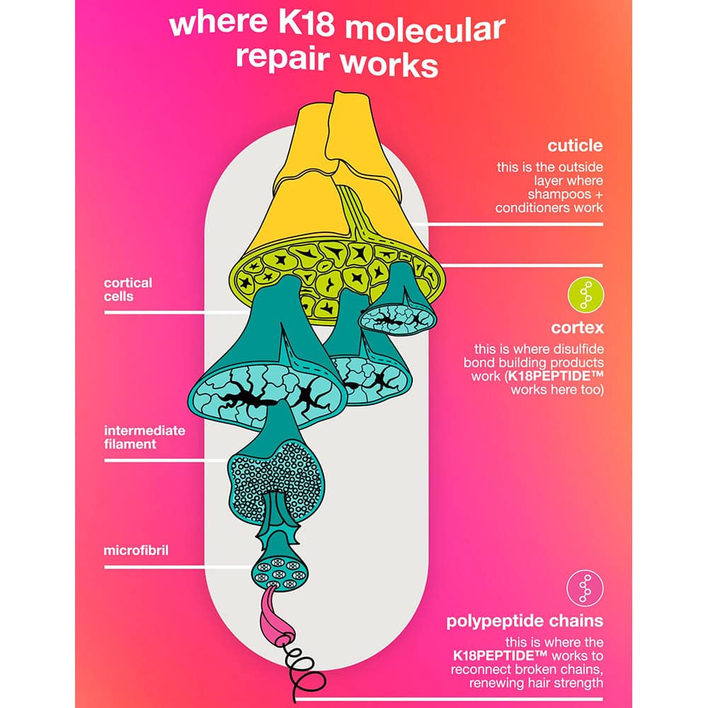 K18 Leave-In Molecular Repair Hair Mask - Image 6