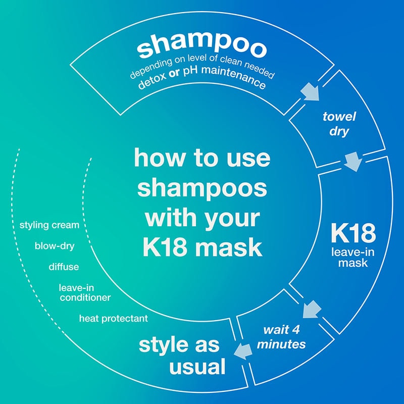 K18 PEPTIDE PREP™ Detox Shampoo - Image 13