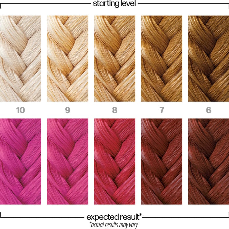 Danger Jones Semi-Permanent Color - Hustler Pink, 118ml - Image 4