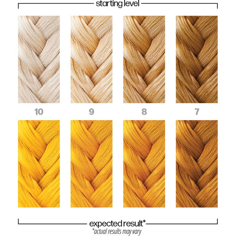 Danger Jones Semi-Permanent Color - Starrider Yellow, 118ml - Image 4