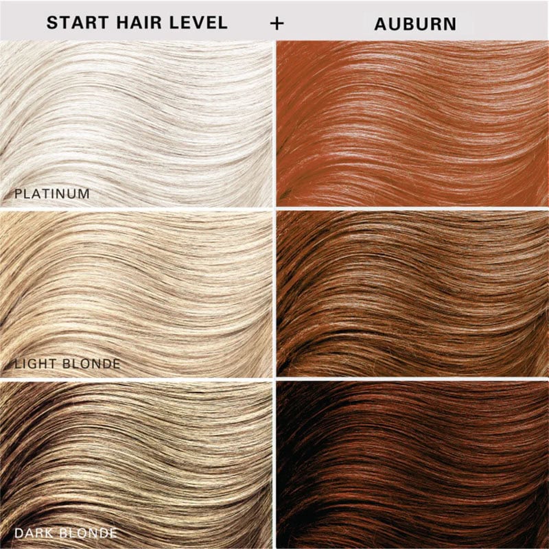 Kerachroma Natural Color + Clenditioner, Auburn, 355ml - Image 2